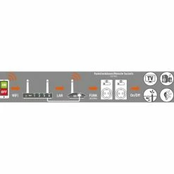 Budget 🥰 Zentralen & Gateways Brennenstuhl Brematic Gateway 433 Single, Zentrale ✨ 5 Budget 🥰 Zentralen & Gateways Brennenstuhl Brematic Gateway 433 Single, Zentrale ✨ -Sicherheitstechnik Verkäufe Brennenstuhl Brematic Gateway 433 Single Zentrale@@tw be8 3