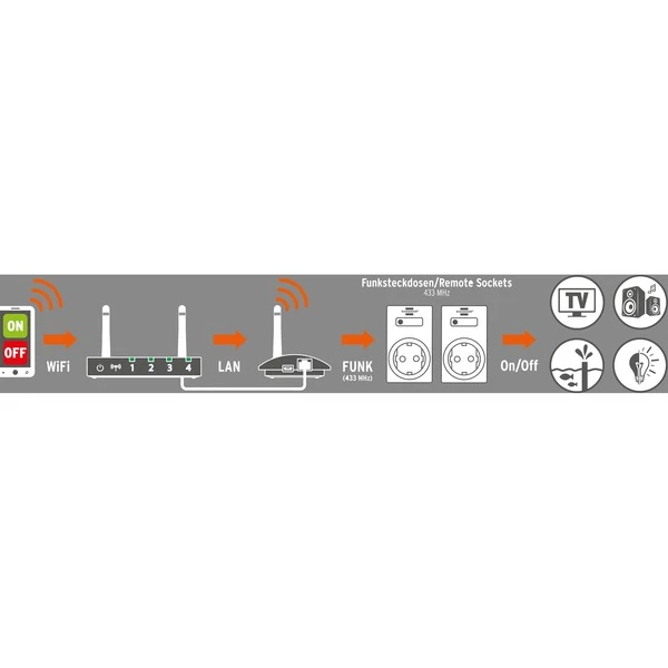 Budget 🥰 Zentralen & Gateways Brennenstuhl Brematic Gateway 433 Single, Zentrale ✨ 3 Budget 🥰 Zentralen & Gateways Brennenstuhl Brematic Gateway 433 Single, Zentrale ✨ – Bild 3